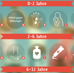 Hausapotheke für Kinder