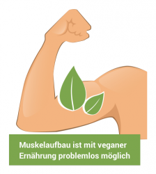 Muskelaufbau & Kraftsport ist mit veganer Ernährung problemlos möglich