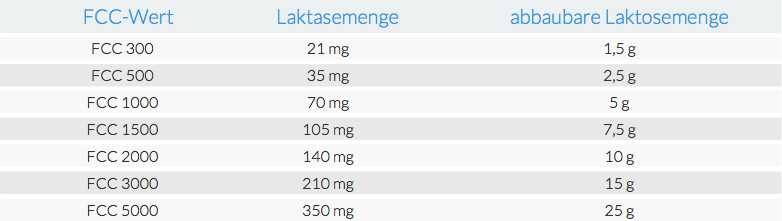 Laktoseintoleranz Symptome Ernahrung Behandlung Lowen Apotheke Krefeld Laktoseintoleranz Symptome Ernahrung Behandlung Lowen Apotheke Krefeld