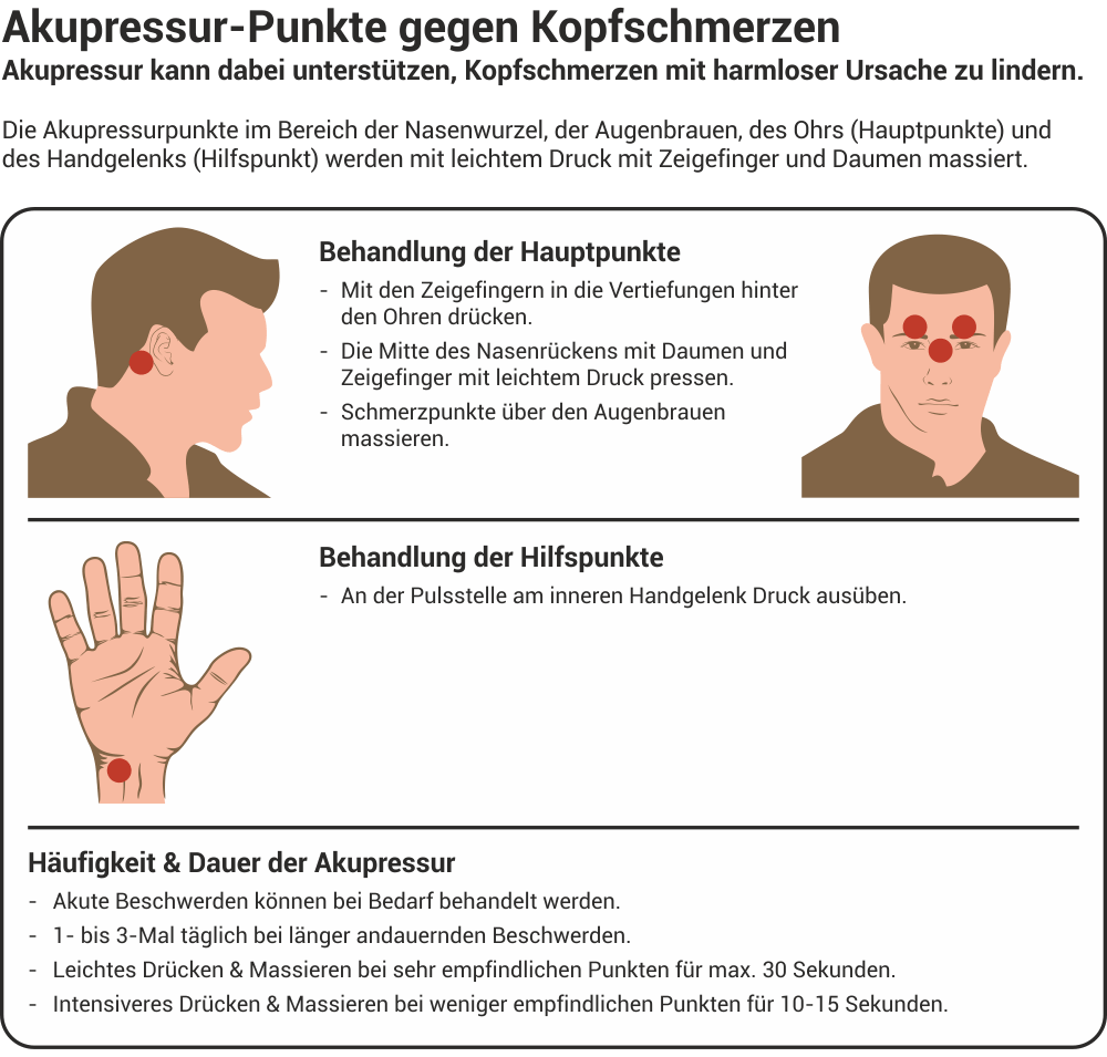 Was Hilft Gegen Kopfschmerzen Ursachen Symptome Behandlung Wassenberg Apotheke Tonning Was Hilft Gegen Kopfschmerzen Ursachen Symptome Behandlung Wassenberg Apotheke Tonning