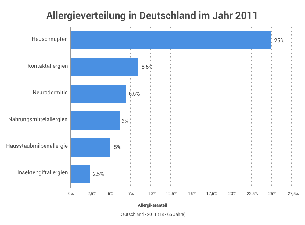 Allergie Heuschnupfen Hilfe Im Ratgeber Altmark Apotheke Stendal Allergie Heuschnupfen Hilfe Im Ratgeber Altmark Apotheke Stendal