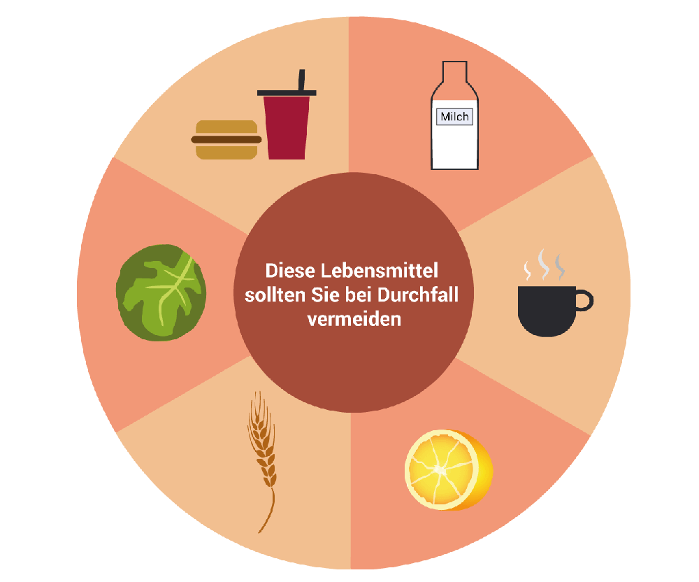 Was Hilft Gegen Durchfall Geeignete Mittel Gegen Durchfall Medica Apotheke Kiel Was Hilft Gegen Durchfall Geeignete Mittel Gegen Durchfall Medica Apotheke Kiel