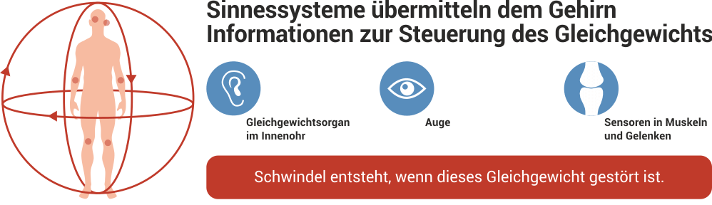 Leiden Sie Unter Schwindel Hilfe Finden Sie Hier Kylltal Apotheke Trier Ehrang Leiden Sie Unter Schwindel Hilfe Finden Sie Hier Kylltal Apotheke Trier Ehrang