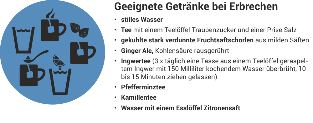 Geeignete Getränke bei Erbrechen