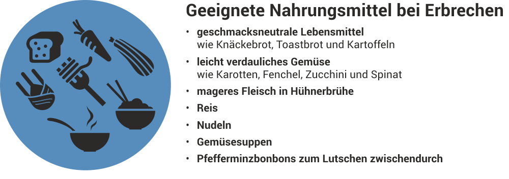 Erbrechen Ratgeber Hilfe Bei Erbrechen Wolfs Apotheke Bredstedt Erbrechen Ratgeber Hilfe Bei Erbrechen Wolfs Apotheke Bredstedt