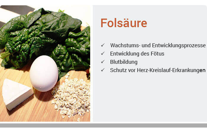 Folsäure-Ratgeber | Mangel erkennen & vorbeugen Kaiser Apotheke ...