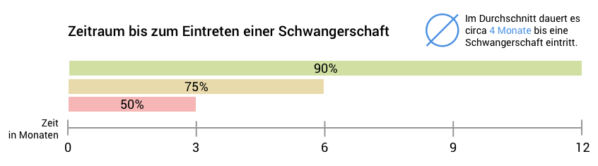 Kinderwunsch So Erhohen Sie Die Chancen Auf Eine Schwangerschaft Wolfs Apotheke Bredstedt Kinderwunsch So Erhohen Sie Die Chancen Auf Eine Schwangerschaft Wolfs Apotheke Bredstedt