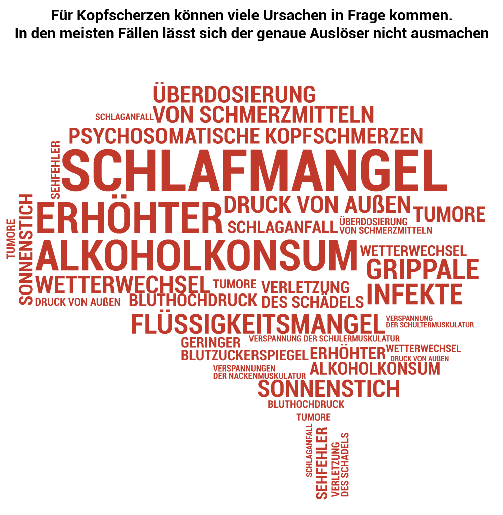 Was Hilft Gegen Kopfschmerzen Ursachen Symptome Behandlung Wassenberg Apotheke Tonning Was Hilft Gegen Kopfschmerzen Ursachen Symptome Behandlung Wassenberg Apotheke Tonning