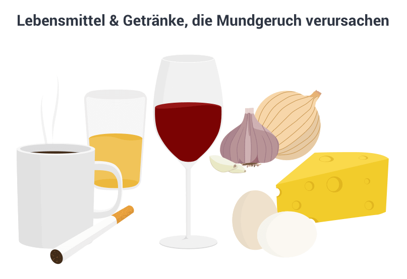 Mundgeruch Ratgeber L Hilfe Bei Mundgeruch Markt Apotheke Bredstedt Mundgeruch Ratgeber L Hilfe Bei Mundgeruch Markt Apotheke Bredstedt