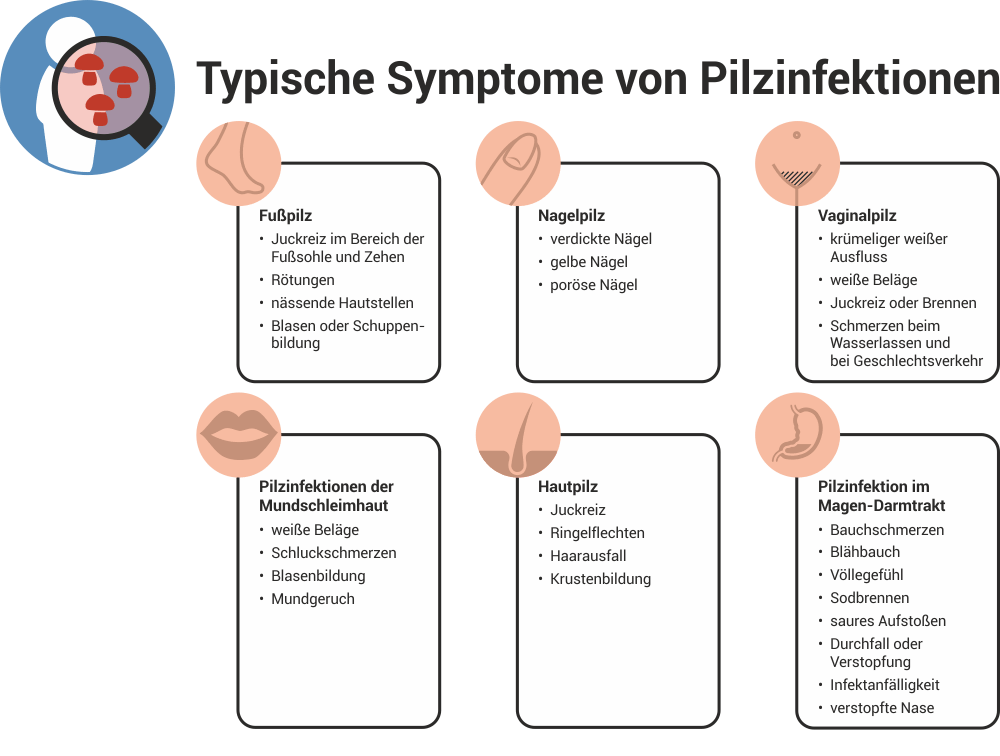 Hilfe Bei Pilzinfektionen I Symptome Behandlung Wolfs Apotheke Bredstedt Hilfe Bei Pilzinfektionen I Symptome Behandlung Wolfs Apotheke Bredstedt