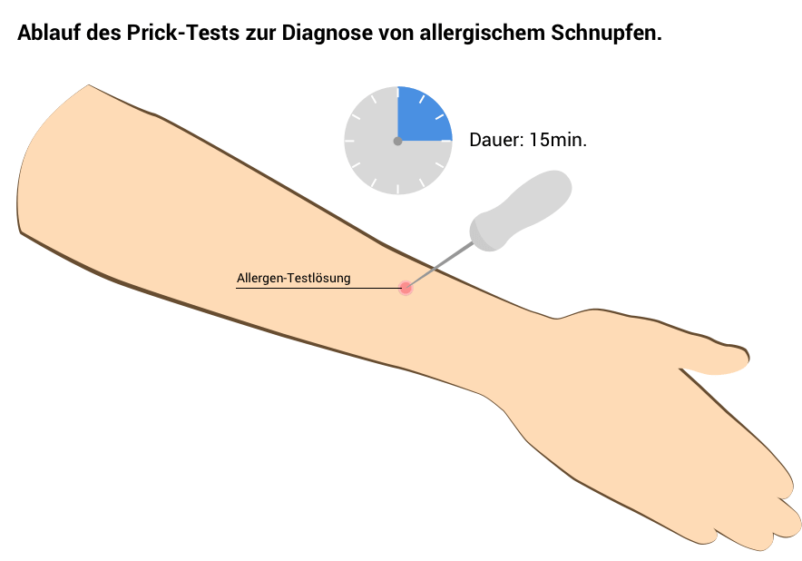 Allergischer Schnupfen Ratgeber Hilfe Behandlung Central Apotheke Kiel Allergischer Schnupfen Ratgeber Hilfe Behandlung Central Apotheke Kiel