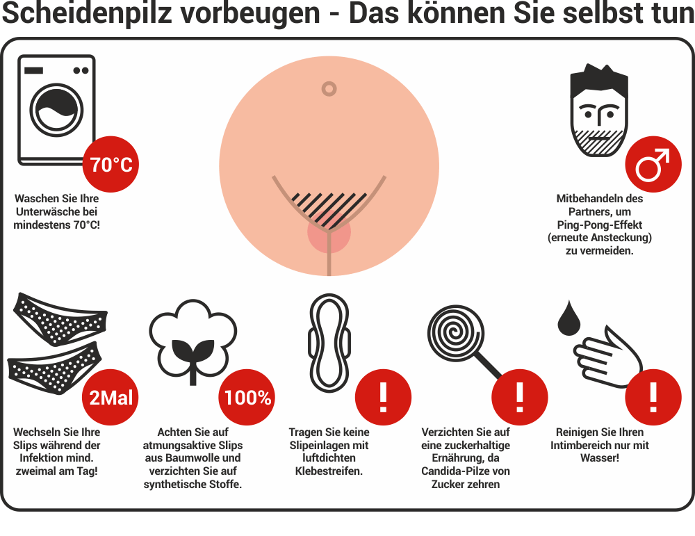 Scheidenpilz Erkennen I Symptome Behandlung Apotheke Am Medizinzentrum Heinsberg Scheidenpilz Erkennen I Symptome Behandlung Apotheke Am Medizinzentrum Heinsberg