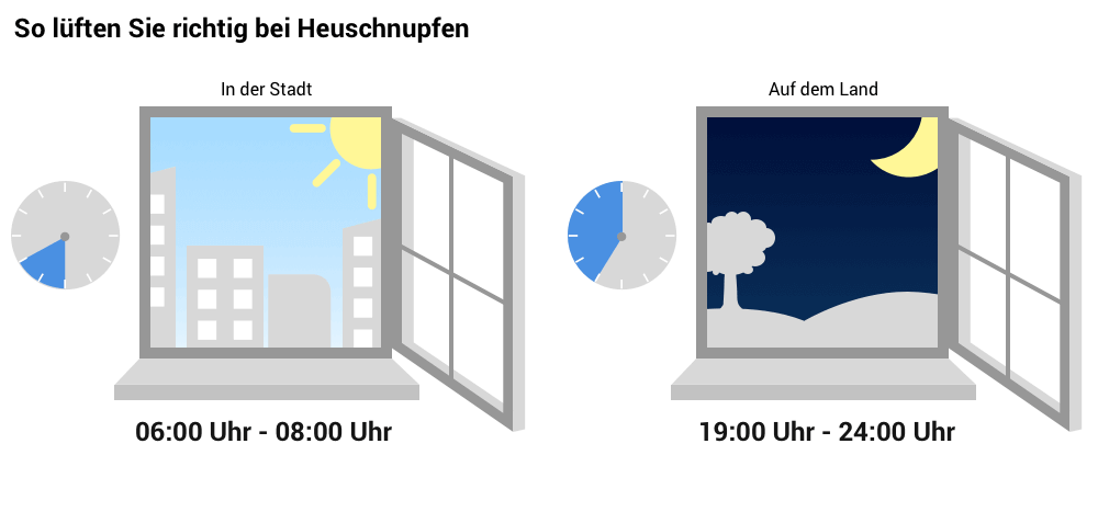Richtig lüften bei Heuschnupfen
