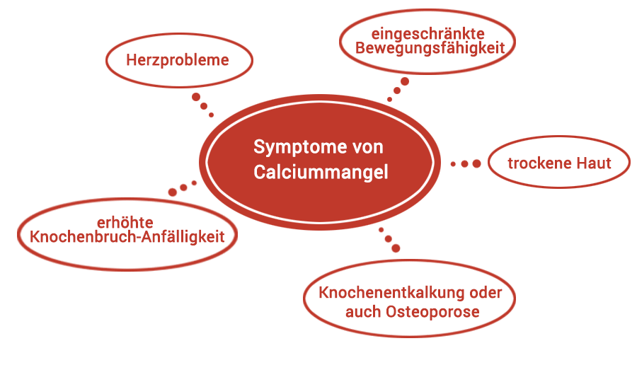 Symptome bei Calciummangel