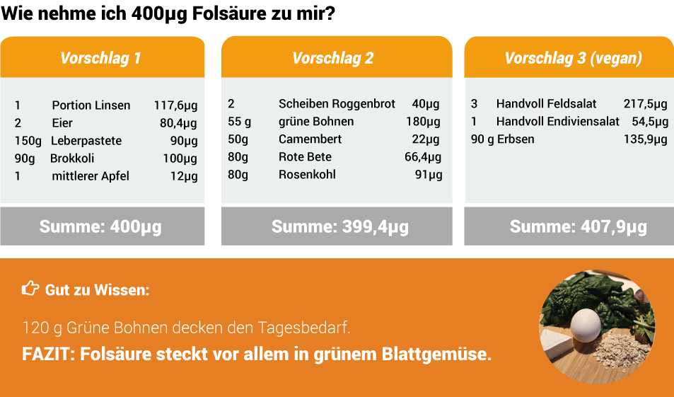 Folsaure Ratgeber Mangel Erkennen Vorbeugen Donn Apotheke St Michaelisdonn Folsaure Ratgeber Mangel Erkennen Vorbeugen Donn Apotheke St Michaelisdonn
