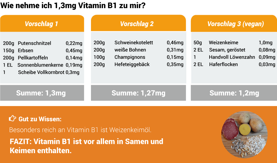 Täglichen Bedarf an Vitamin B1 decken