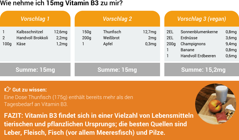 Täglichen Bedarf an Vitamin B3 decken
