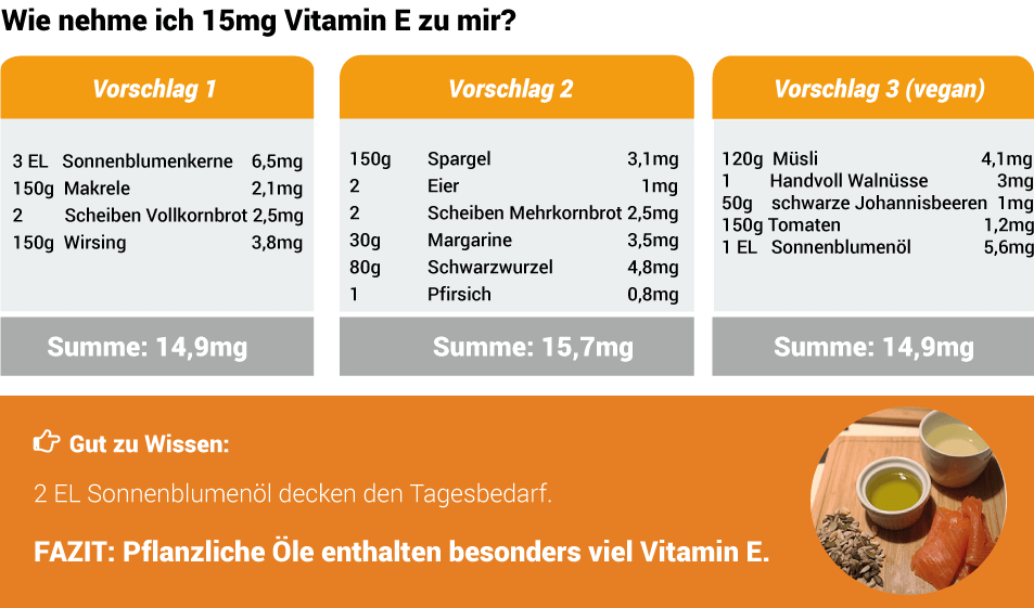 Vitamin ERatgeber Mangel erkennen & behandeln Wolfs Apotheke Bredstedt