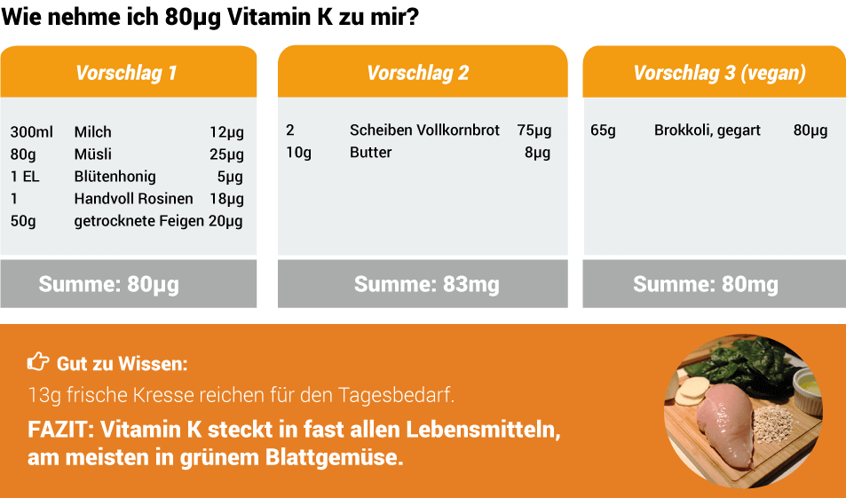 Täglichen Bedarf an Vitamin K decken