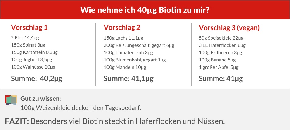 Wie decke ich meinen täglichen Biotin-Bedarf