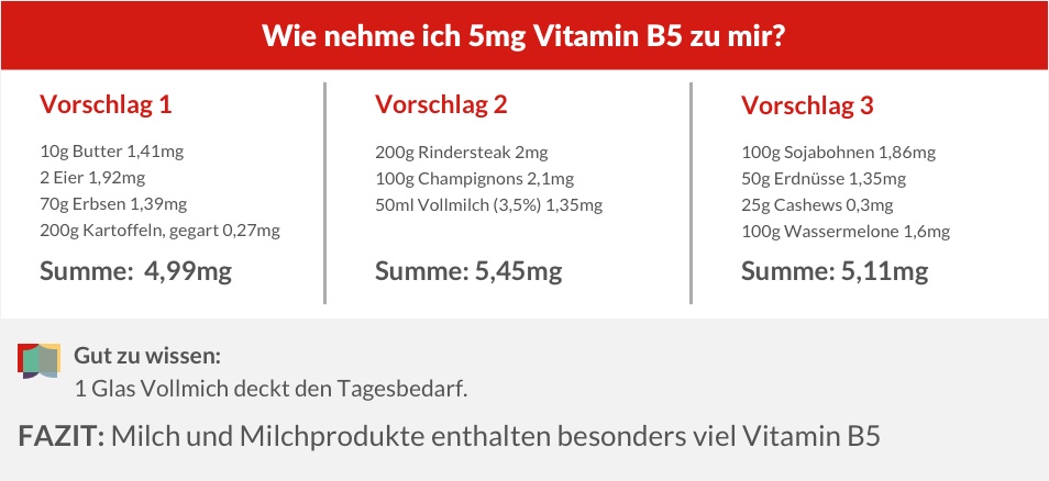 täglichen Vitamin B5-Bedarf decken