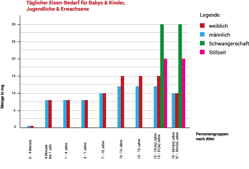 Eisenmangel Erkennen Wirksam Behandeln Vorbeugen Nibelungen Apotheke Braunschweig Eisenmangel Erkennen Wirksam Behandeln Vorbeugen Nibelungen Apotheke Braunschweig