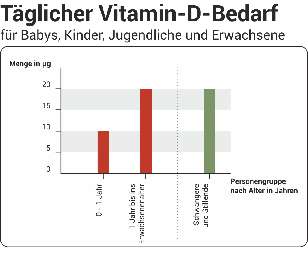 Vitamin D-Ratgeber | Mangel erkennen & vorbeugen Altmark-Apotheke Stendal
