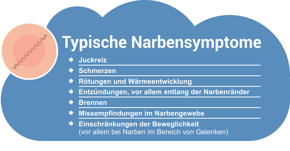 Richtige Narbenpflege OPNarben, Narbe nach Kaiserschnitt, Narbe nach