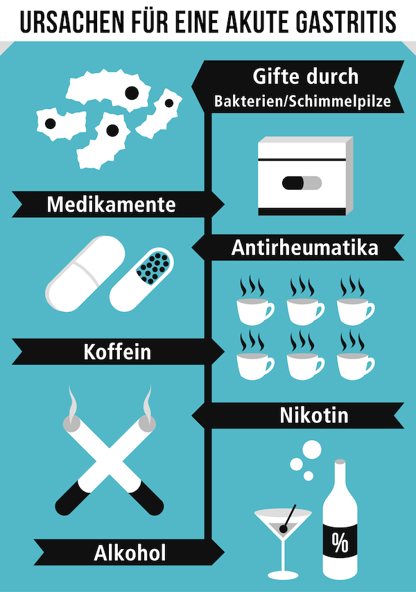 Gastritis Ursachen Behandlung Ernahrung Altmark Apotheke Stendal Gastritis Ursachen Behandlung Ernahrung Altmark Apotheke Stendal