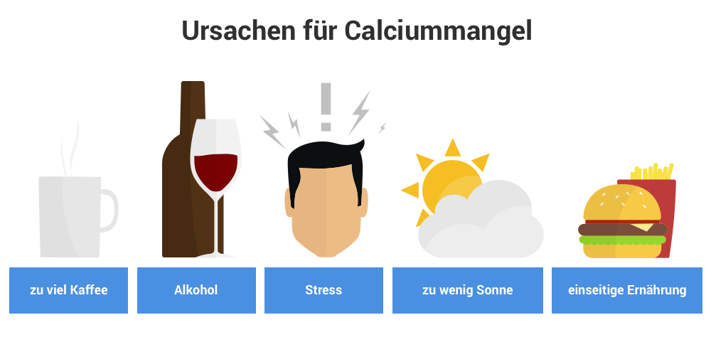 Ursachen für Calciummangel