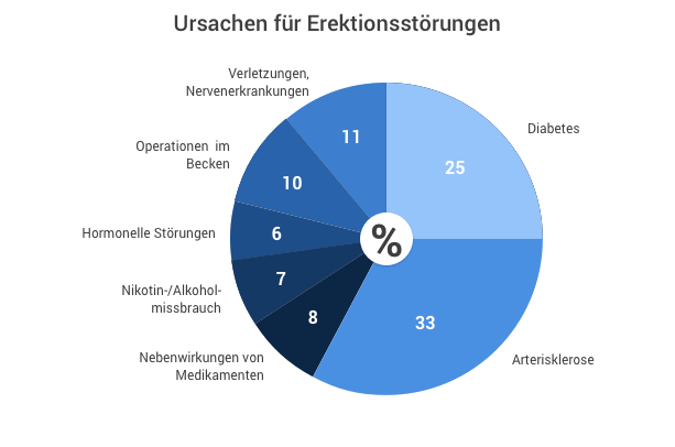 Hilfe bei Potenz- & Erektionsstrungen | Ursachen & Abhilfe Marien-Apotheke Cochem Hilfe bei Potenz- & Erektionsstrungen | Ursachen & Abhilfe Marien-Apotheke Cochem