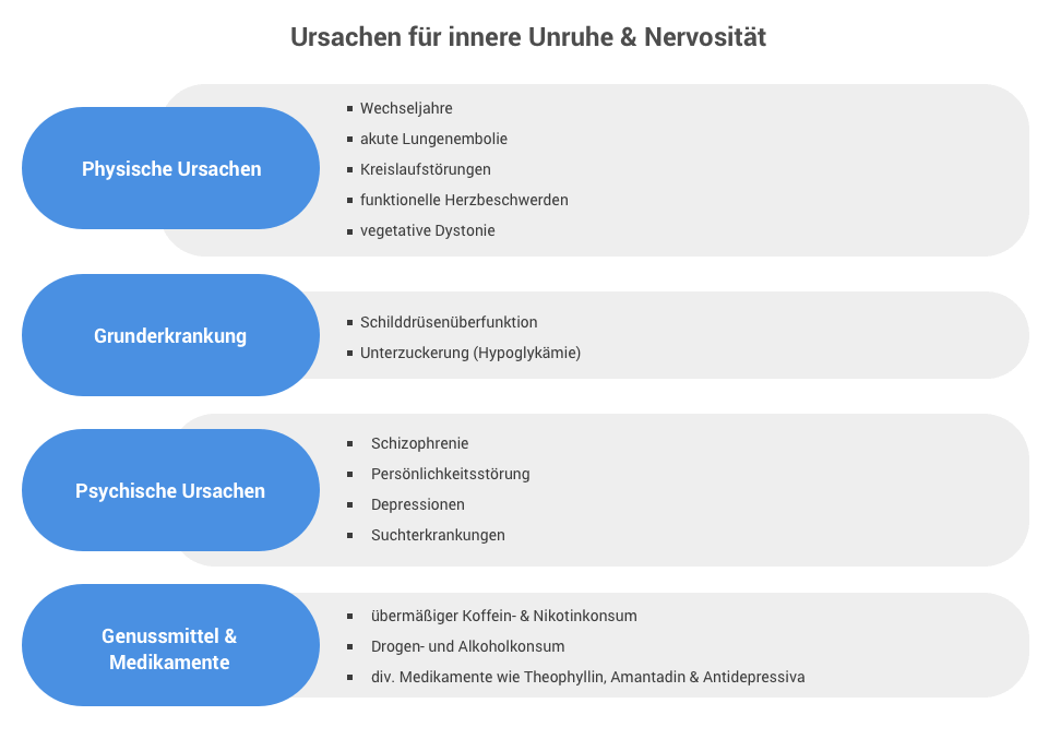 Hilfe Bei Innerer Unruhe Ursachen Behandlung Markt Apotheke Bredstedt Hilfe Bei Innerer Unruhe Ursachen Behandlung Markt Apotheke Bredstedt