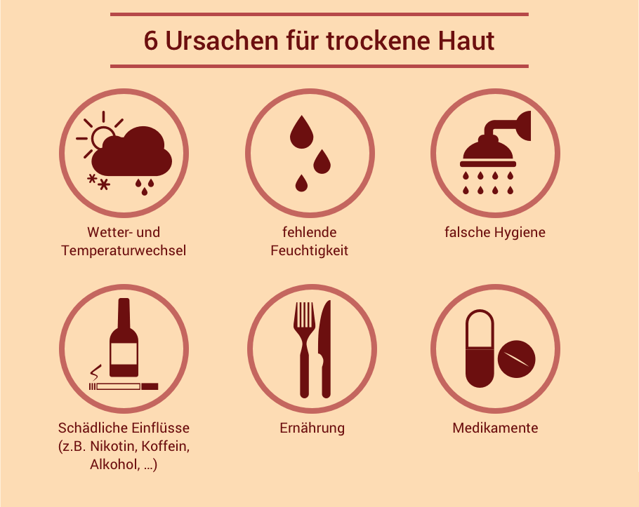 6 Ursachen für trockene Haut