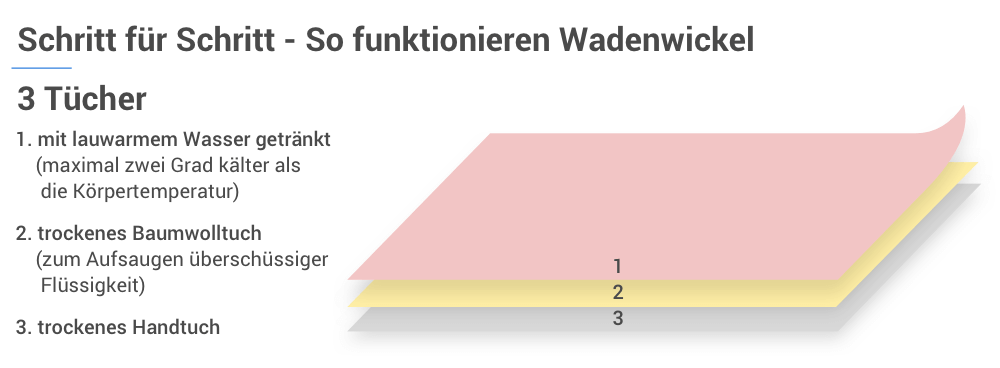 Fieber Behandeln Hausmittel Tipps Wolfs Apotheke Bredstedt Fieber Behandeln Hausmittel Tipps Wolfs Apotheke Bredstedt