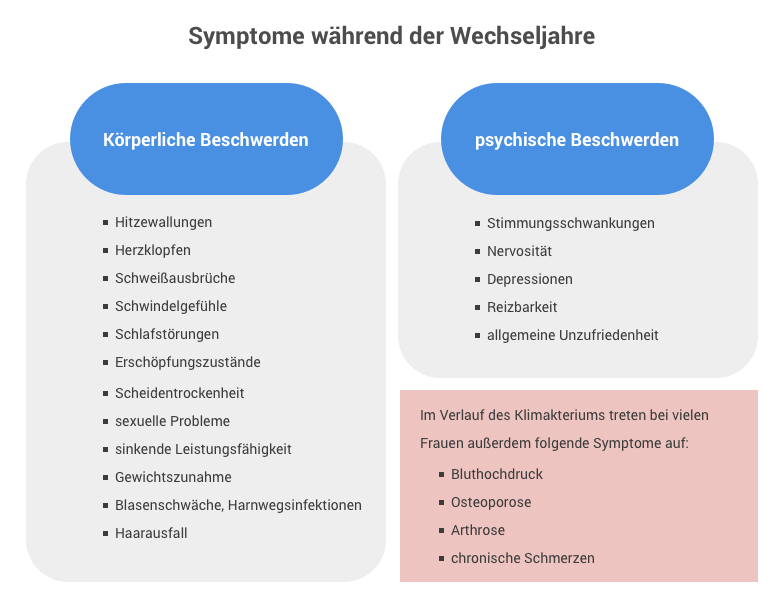 Wechseljahre Beschwerden Behandeln Aber Wie Goethe Apotheke Magdeburg Wechseljahre Beschwerden Behandeln Aber Wie Goethe Apotheke Magdeburg